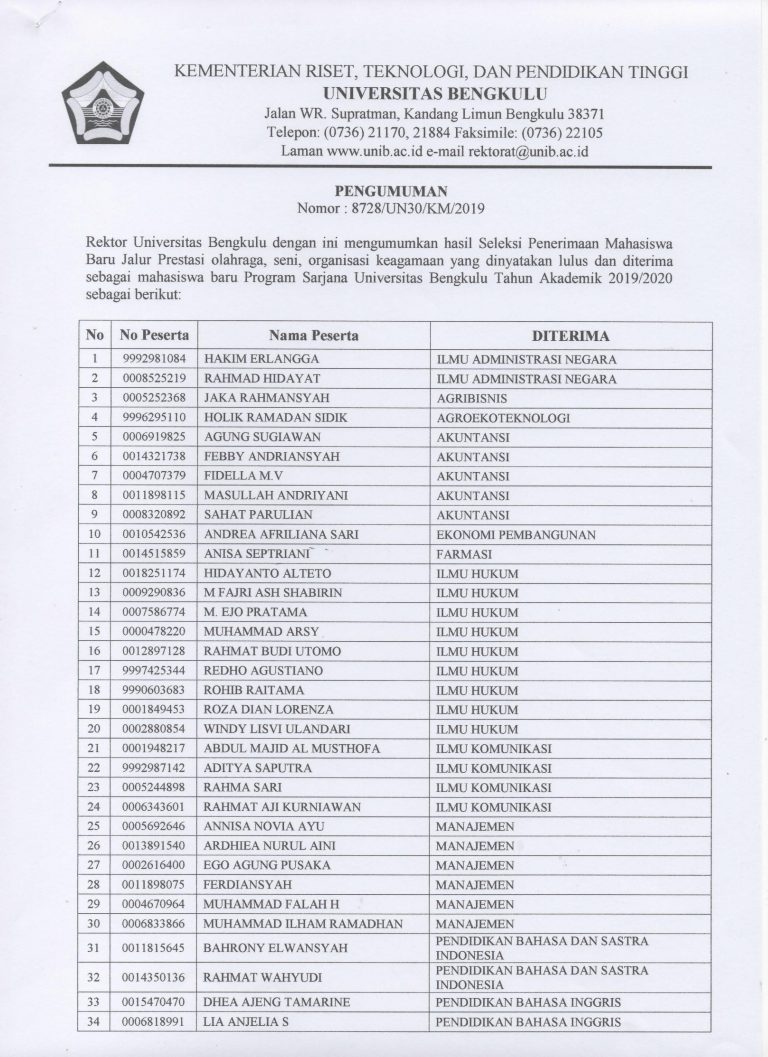 PENGUMUMAN HASIL SELEKSI MAHASISWA BARU JALUR PRESTASI NON AKADEMIK