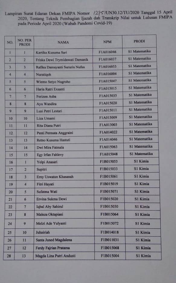 Pengumuman Pengambilan Ijazah dan Transkrip  Nilai Wisuda 