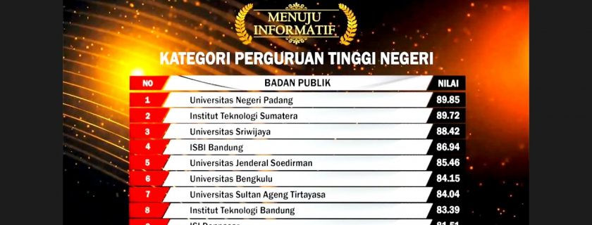 Anugerah Keterbukaan Informasi Publik 2020, UNIB Naik Peringkat “Menuju Informatif”