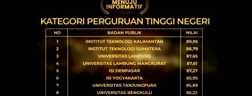 Anugerah Keterbukaan Informasi Publik 2021, UNIB Bertahan di Kategori “Menuju Informatif”