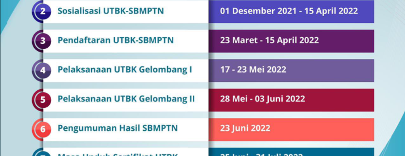 batas daftar sbmptn 2022