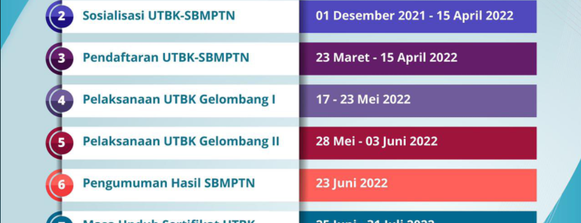 Jadwal dan Persyaratan UTBK-SBMPTN 2022