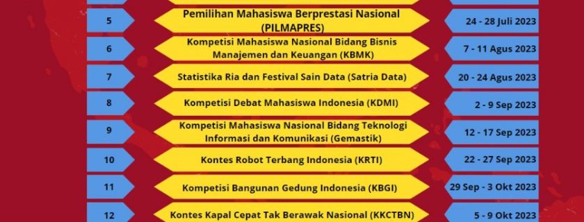 Program Pengembangan Prestasi Nasional Universitas Bengkulu Tahun 2023