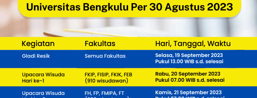 Perubahan Jadwal Wisuda Periode ke-103 Universitas Bengkulu Per 30 Agustus 2023