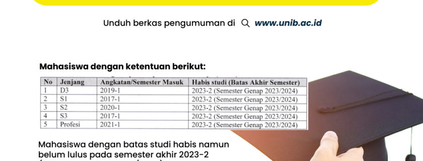 Deadline Batas Studi Mahasiswa Aktif Semester Genap Tahun Ajaran 2023/2024